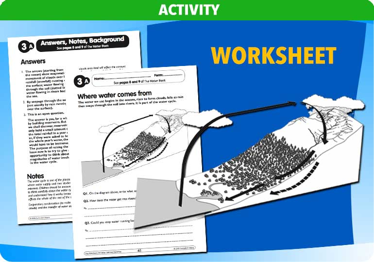 Curriculum Visions teacher water cycle water treatment water supply geography resource