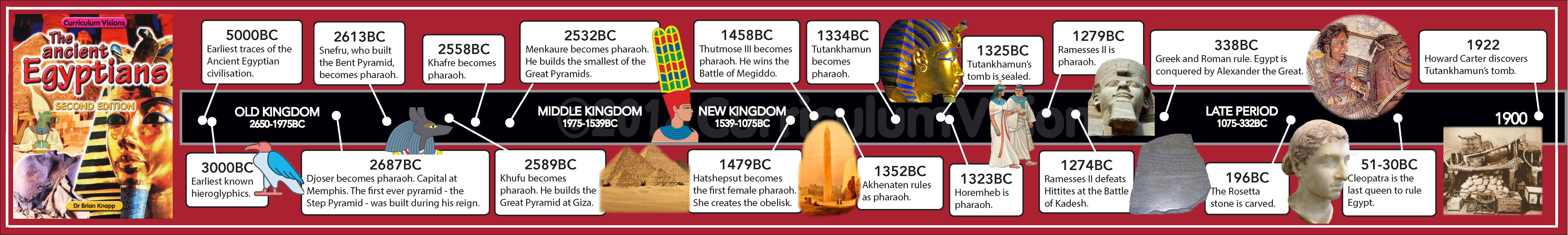 Ancient Egyptians timeline