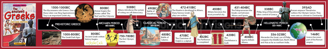 Ancient Greeks timeline