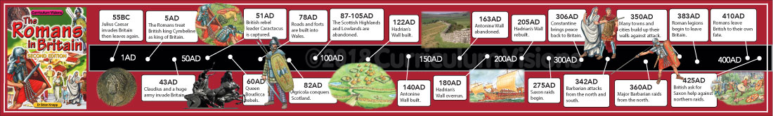 Romans in Britain timeline