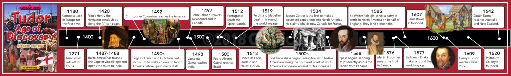 Tudor Discovery timeline