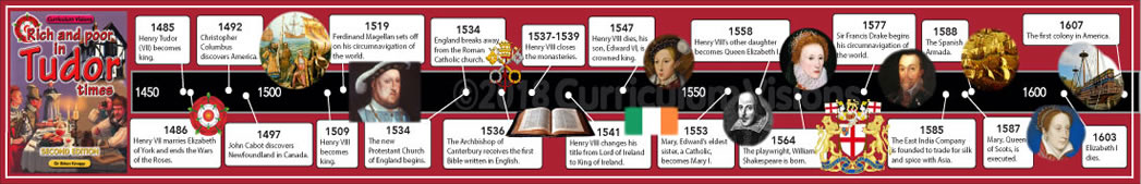 Tudors Timeline