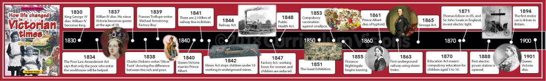 Victorians timeline