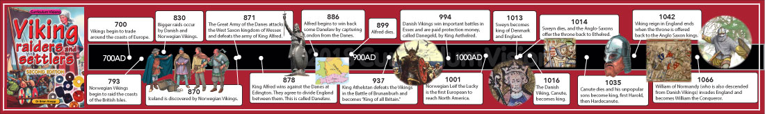 Vikings timeline