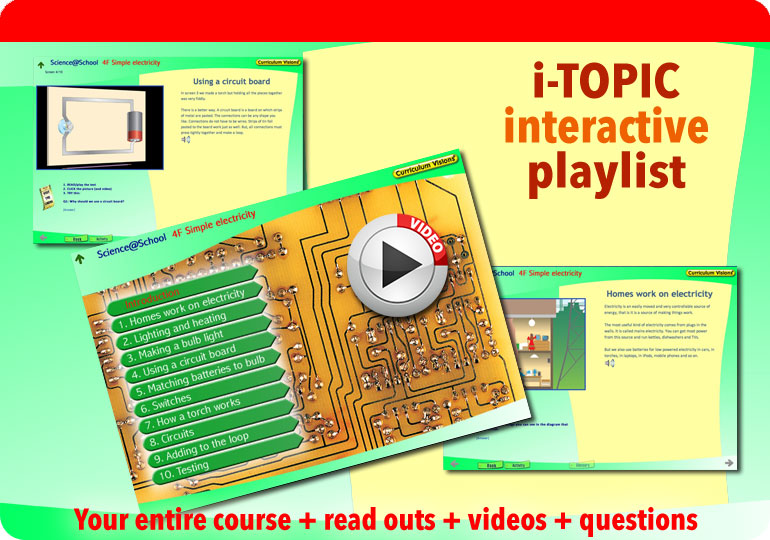 Interactive presentation