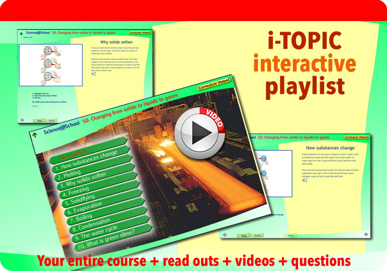 Interactive presentation