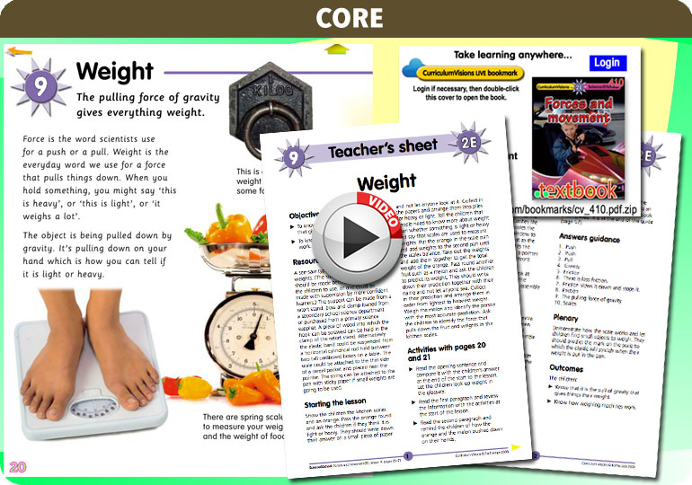 Curriculum Visions teacher forces and movement resource